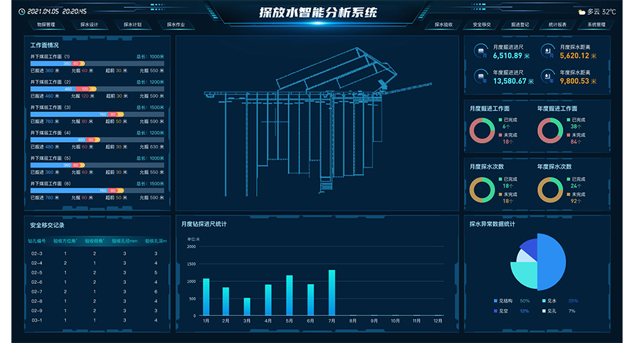 KJ2671 煤礦探放水智能監(jiān)測系統(tǒng)