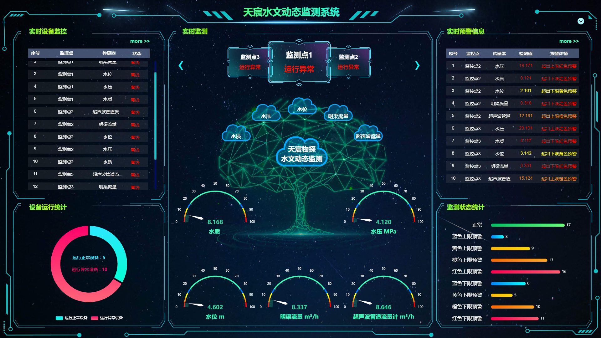 KJ2263 礦井水文動態(tài)監(jiān)測系統(tǒng)
