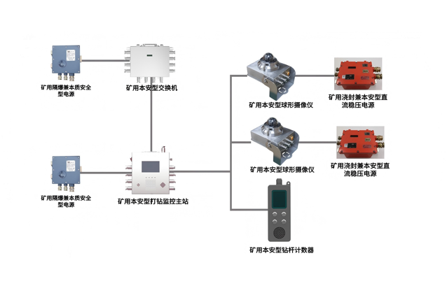 煤礦探放水智能監(jiān)測系統(tǒng)產品
