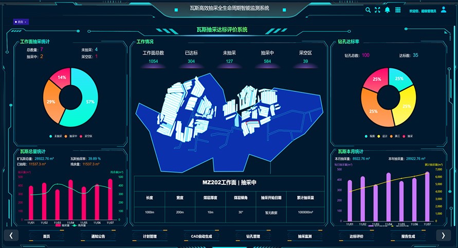 瓦斯高效抽采全周期智能監(jiān)測系統(tǒng)